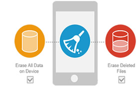 Erase deleted data from iPhone