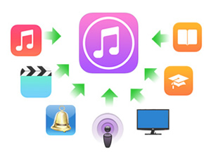 Transfer music from iPhone to iTunes 