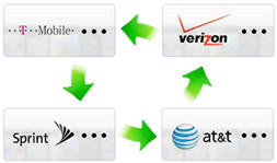 What is the VZ contact transfer tool?