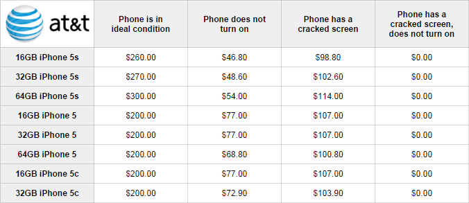 AT&T iPhone Trade-in Price