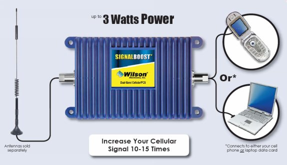 Cell Signal Booster for iPhone